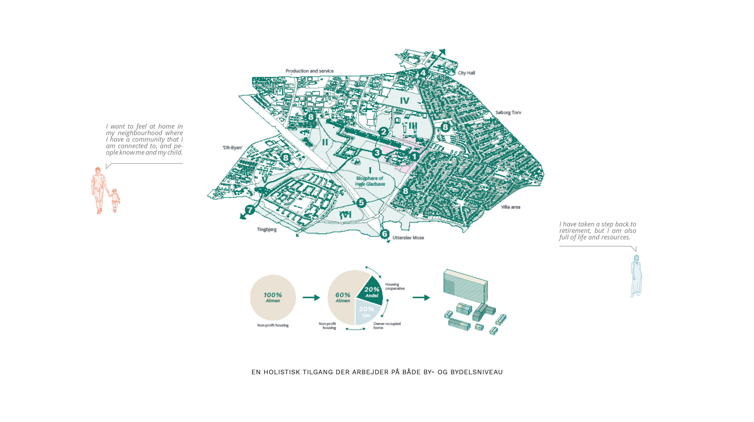 Gruyndl Haahr_Neighbourhoods for Generations4