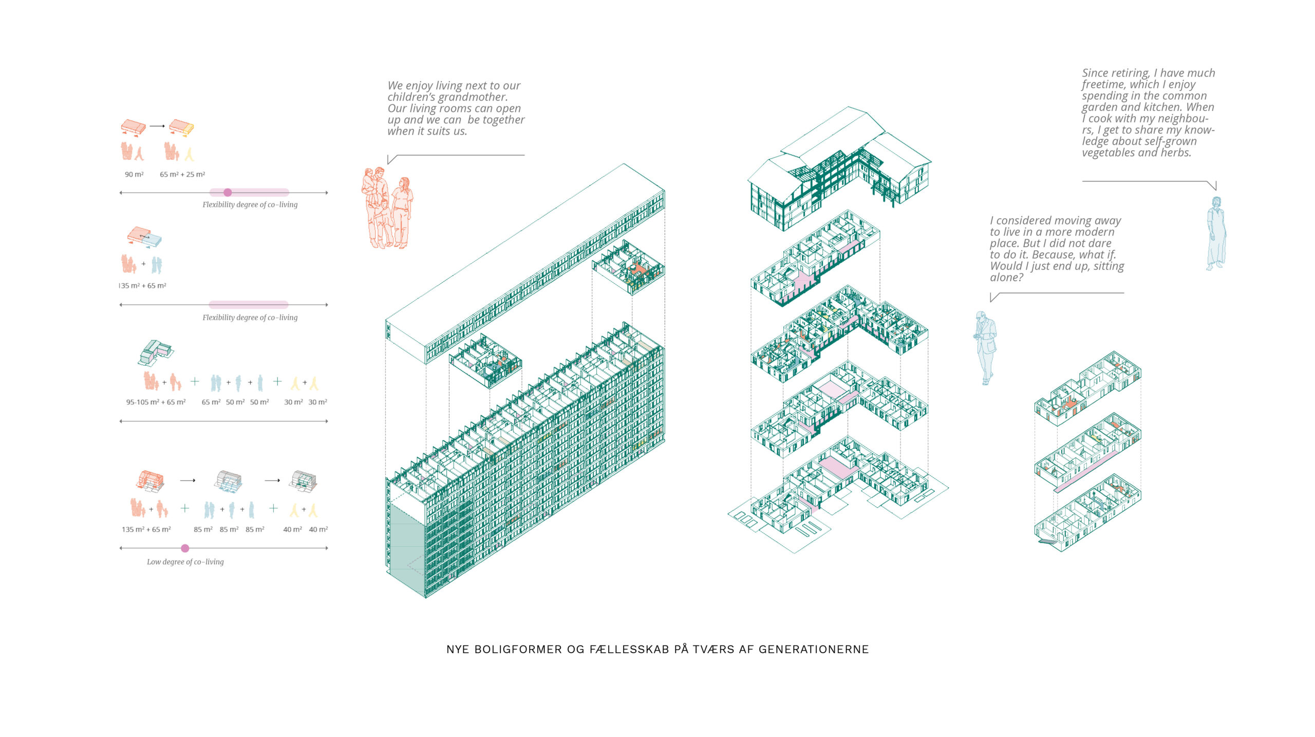 Gruyndl Haahr_Neighbourhoods for Generations6