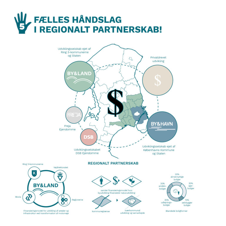 fingerplan2_grundlhaahr6